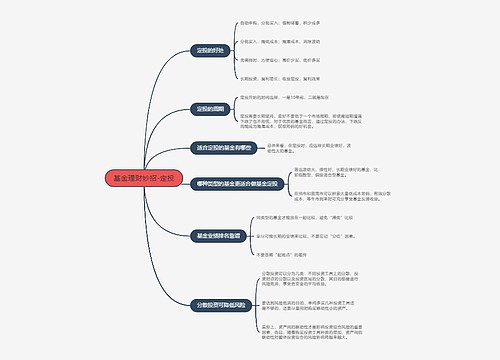 基金理财妙招-定投的思维导图