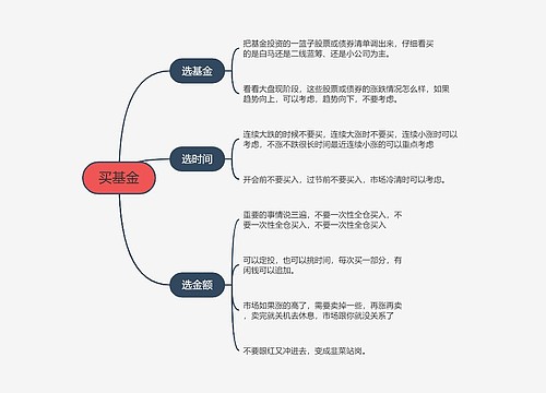 买基金的思维导图