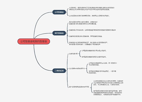 公司型基金和契约型基金的思维导图