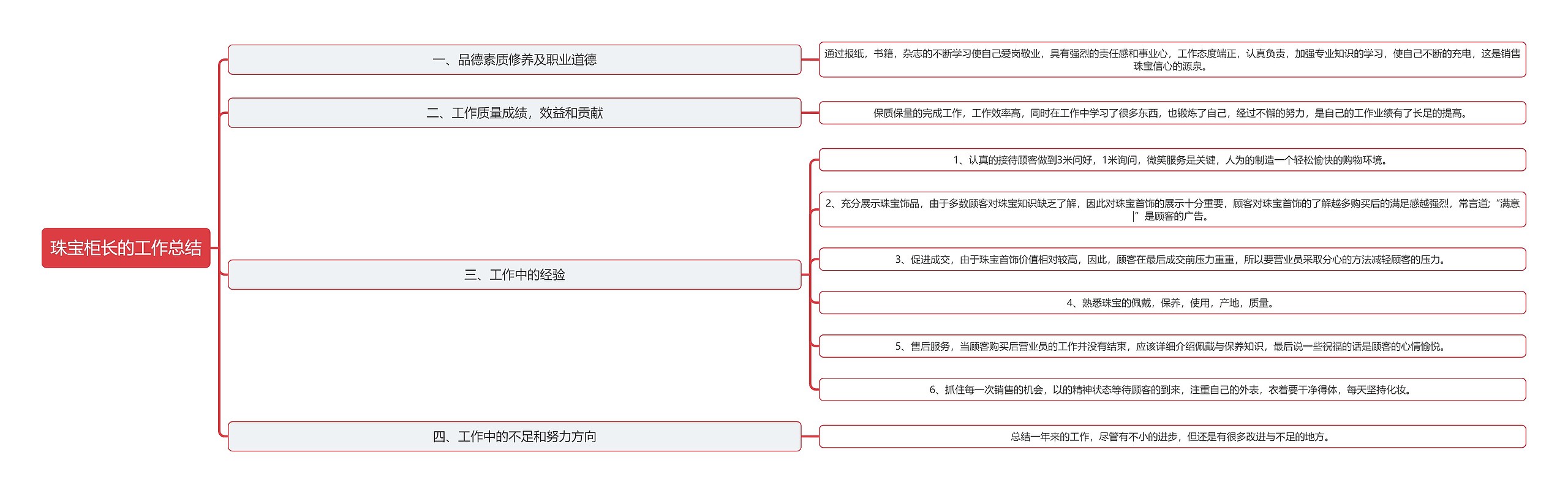 珠宝柜长的工作总结思维导图