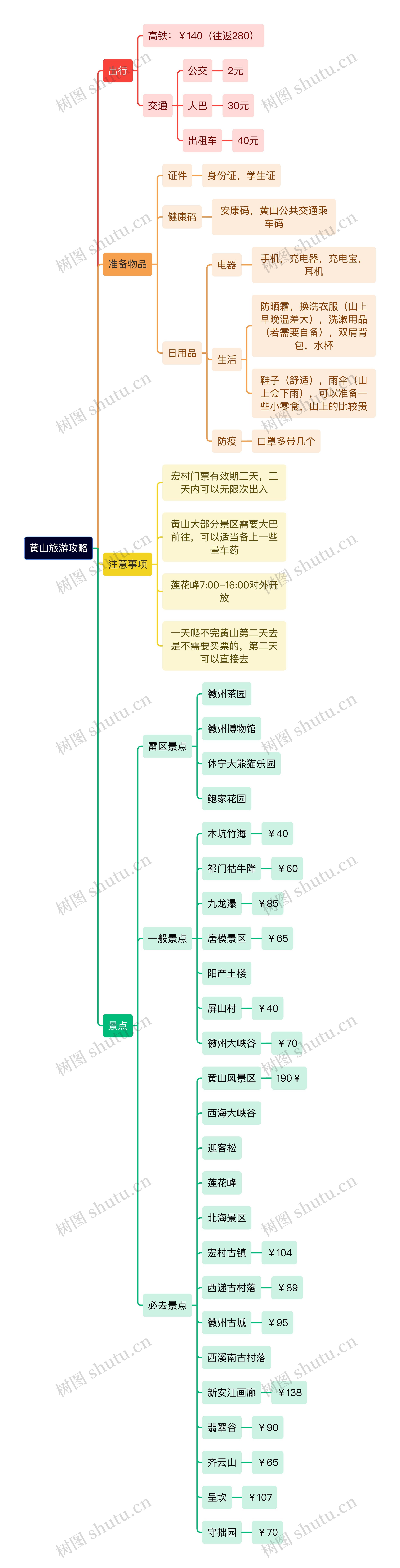 黄山旅游攻略