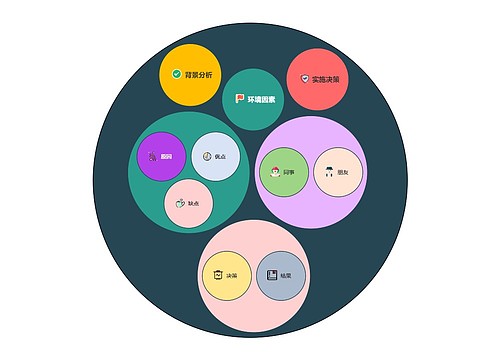 怎么做决策圆圈图