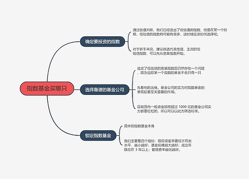 指数基金买哪只的思维导图