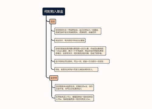 何时购入基金的思维导图