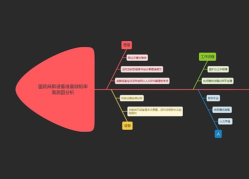 医院麻醉设备准备缺陷率高原因分析