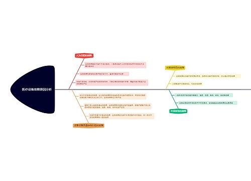 医疗设备故障原因分析的思维导图