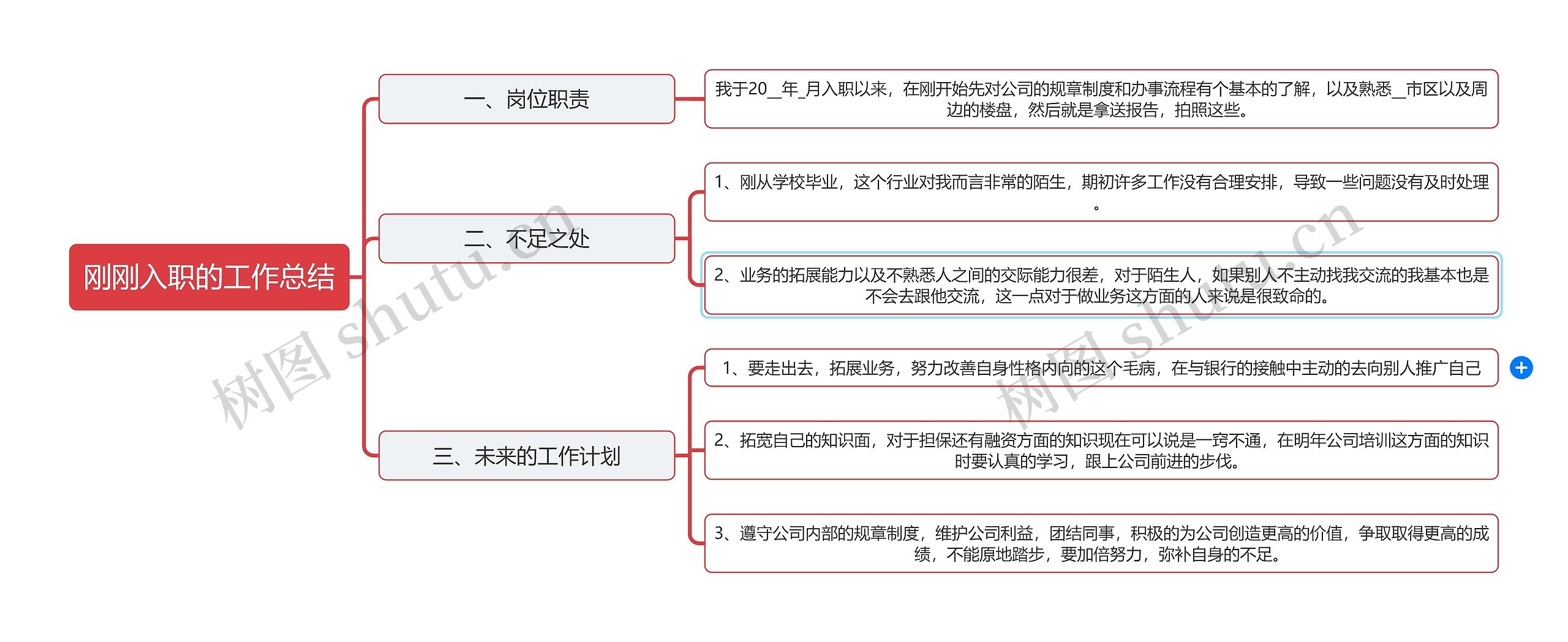 刚刚入职新员工的工作总结