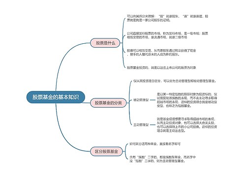 股票基金的基本知识的思维导图