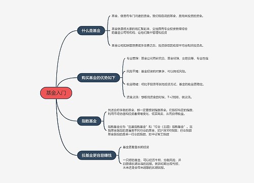 ﻿基金入门的思维导图