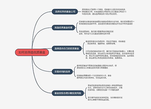 如何去筛选优质基金的思维导图