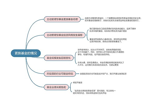 更换基金的情况的思维导图