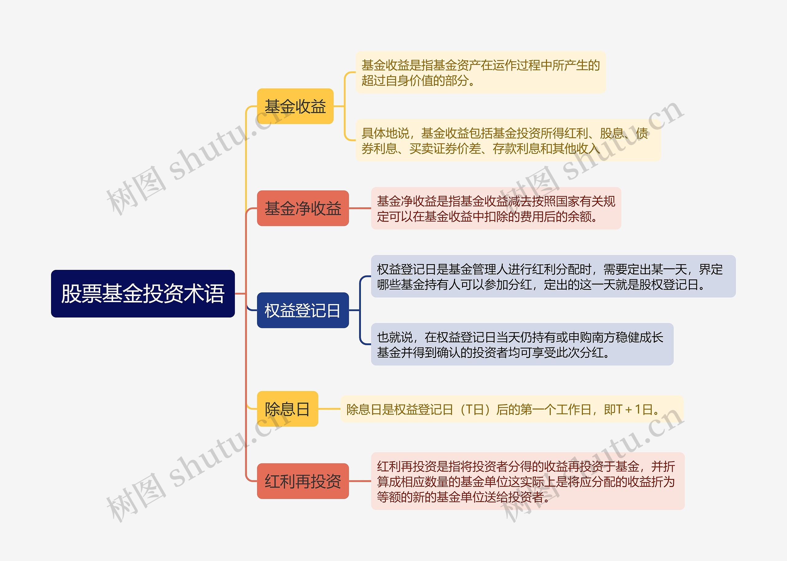 股票基金投资术语