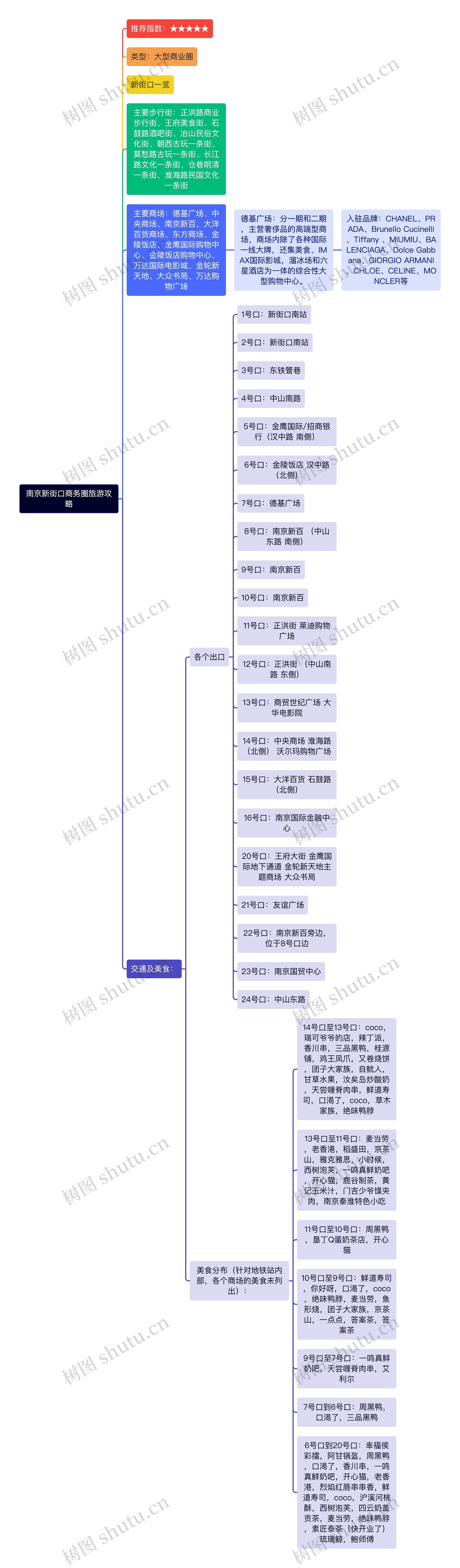 南京新街口商务圈旅游攻略