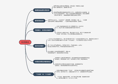 投资基金的思维导图