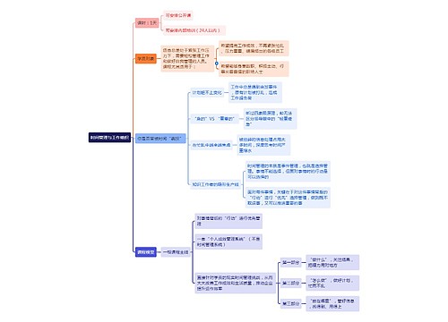 时间管理与工作组织