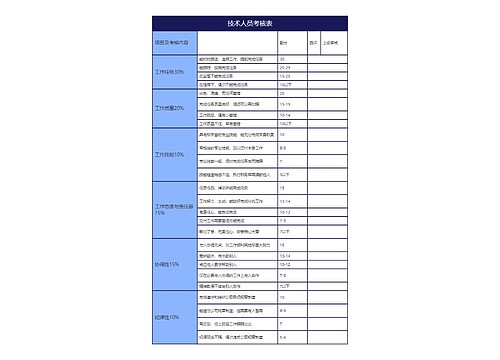 技术人员考核表