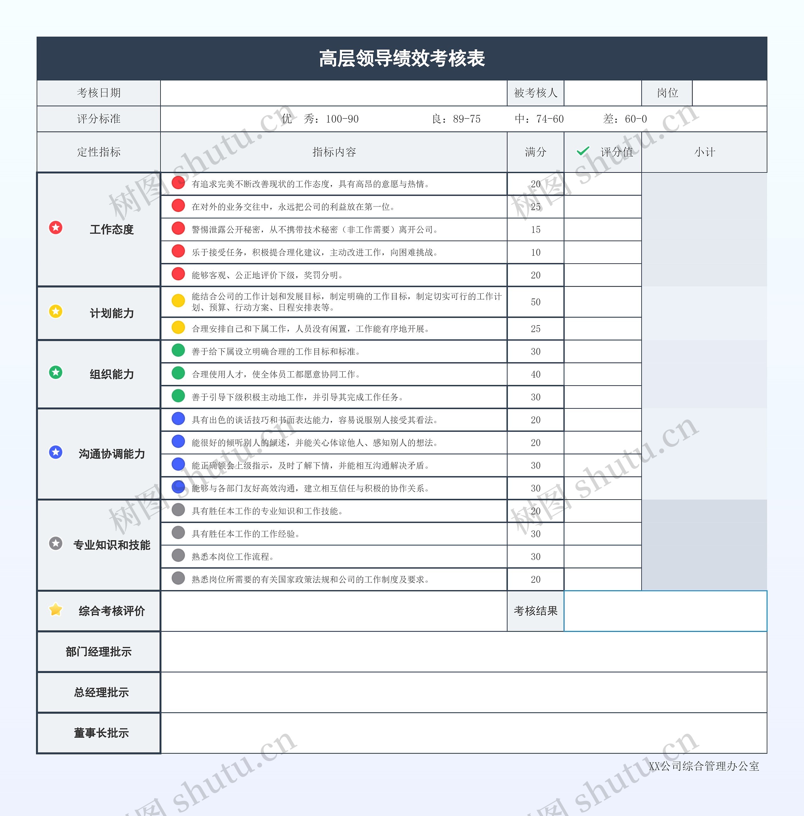 高层领导绩效考核表