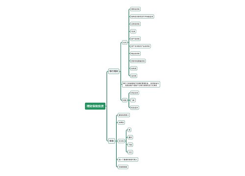 股票基金理财保险投资逻辑图