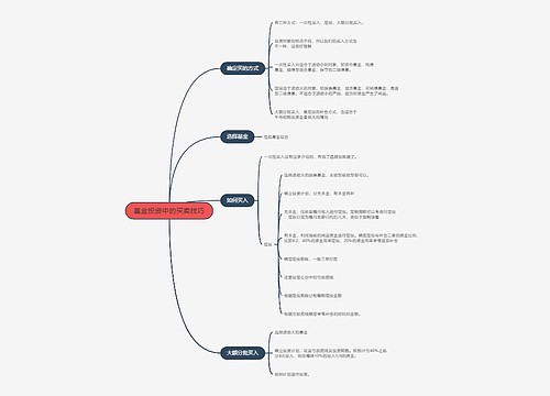 基金投资中的买卖技巧的思维导图