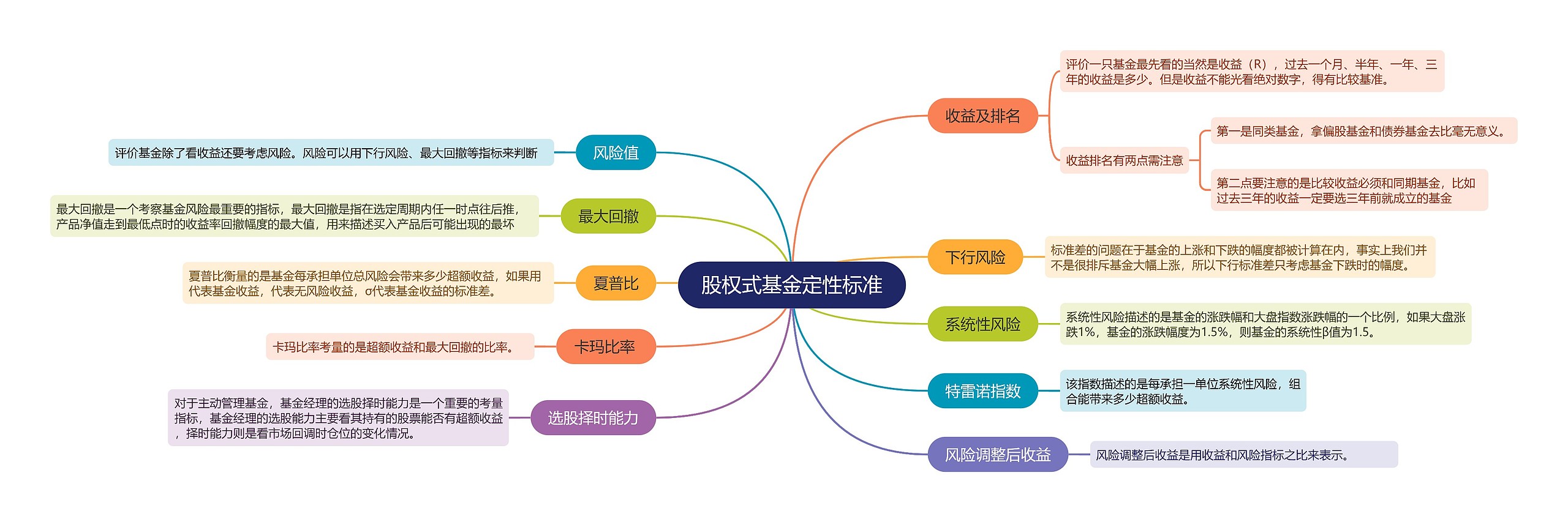 股权式基金定性标准思维导图