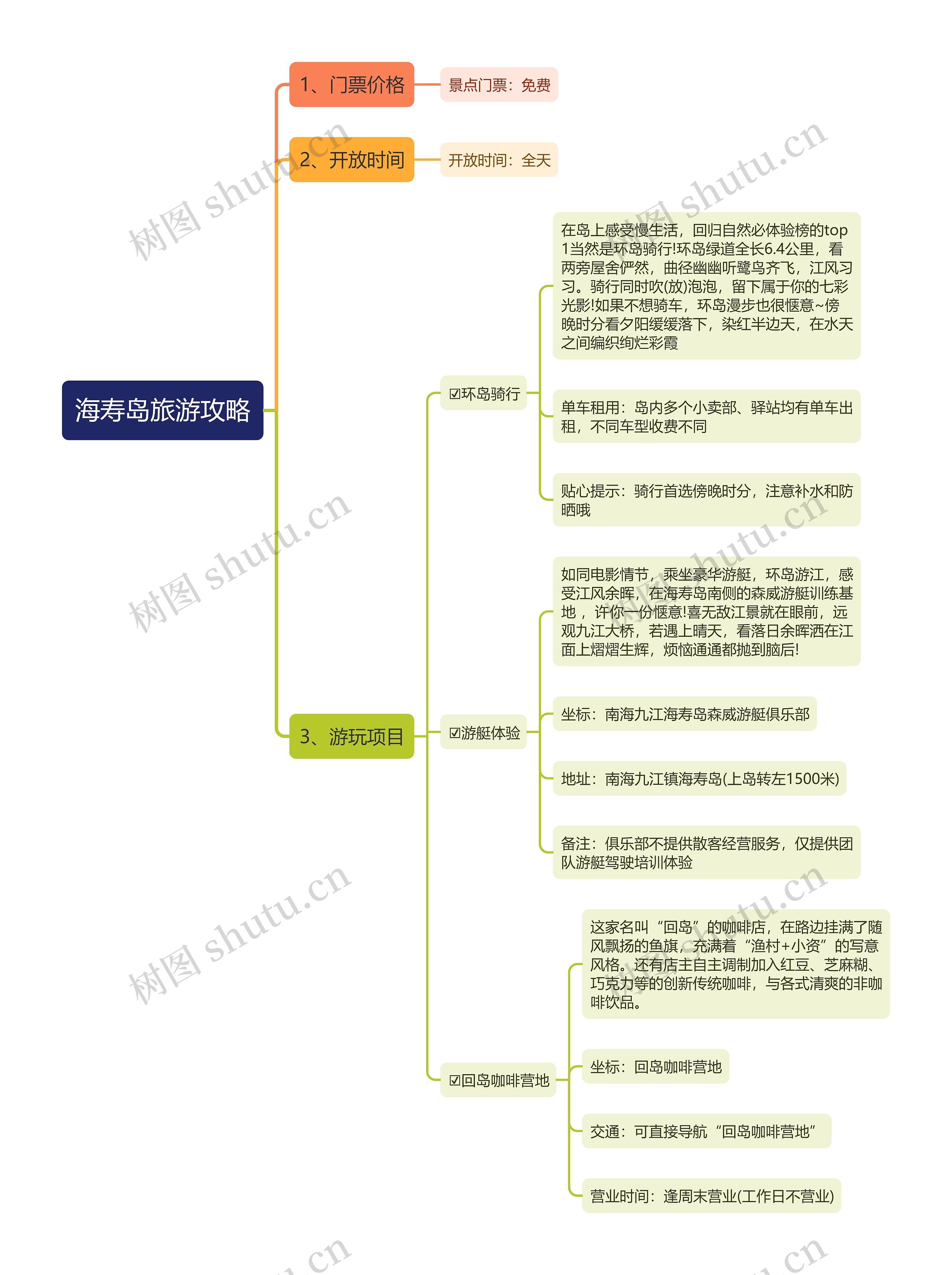 海寿岛旅游攻略思维导图