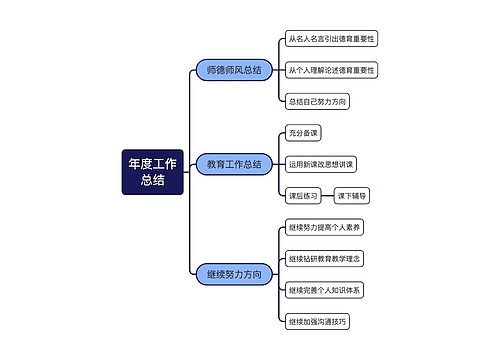 教师年度工作总结