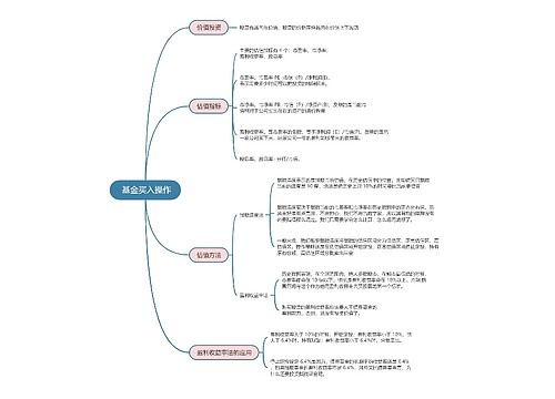  基金买入操作的思维导图