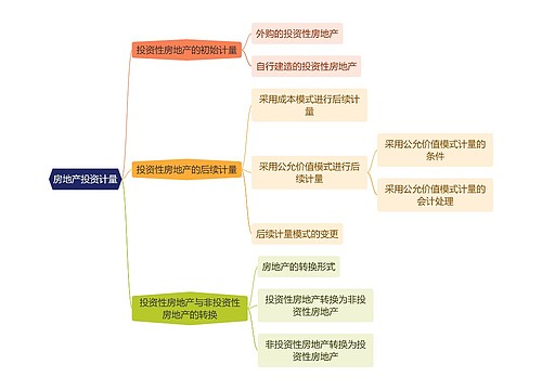 房地产投资计量