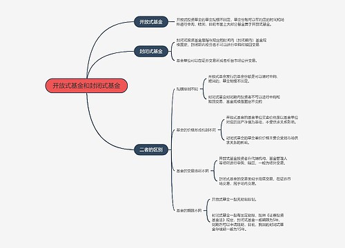 开放式基金和封闭式基金的思维导图