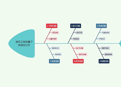 建筑工程质量下降原因分析