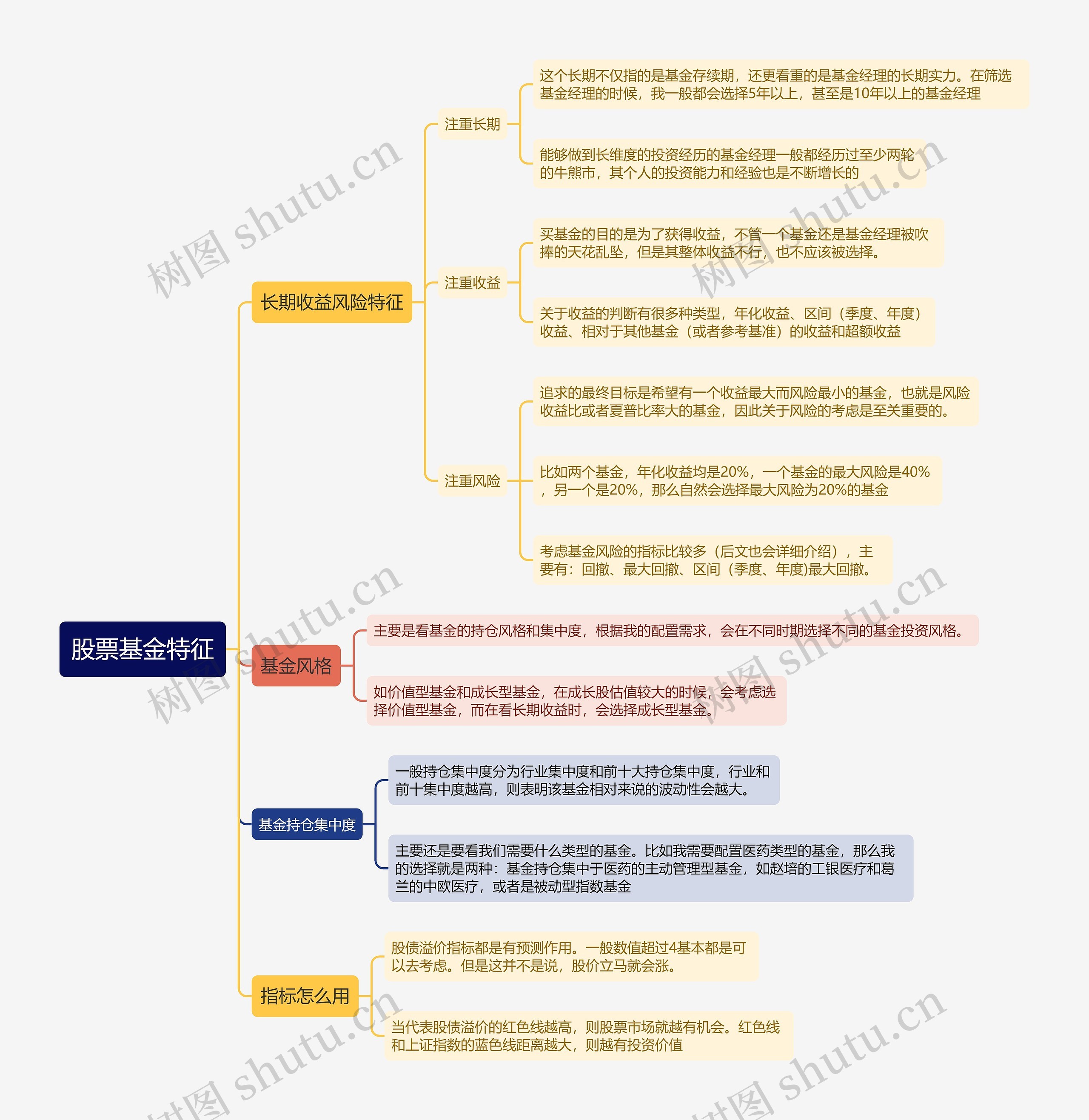 股票基金特征