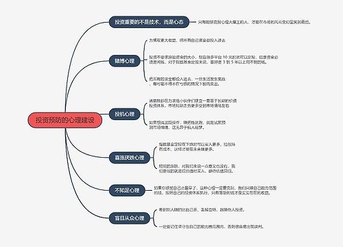 投资预防的心理建设的思维导图