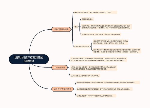 选择大类资产标的对应的指数基金的思维导图
