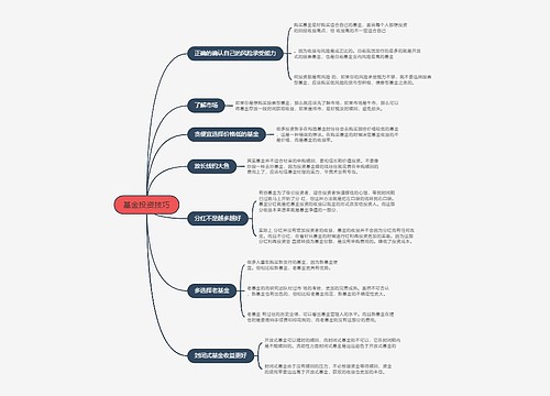 基金投资技巧的思维导图