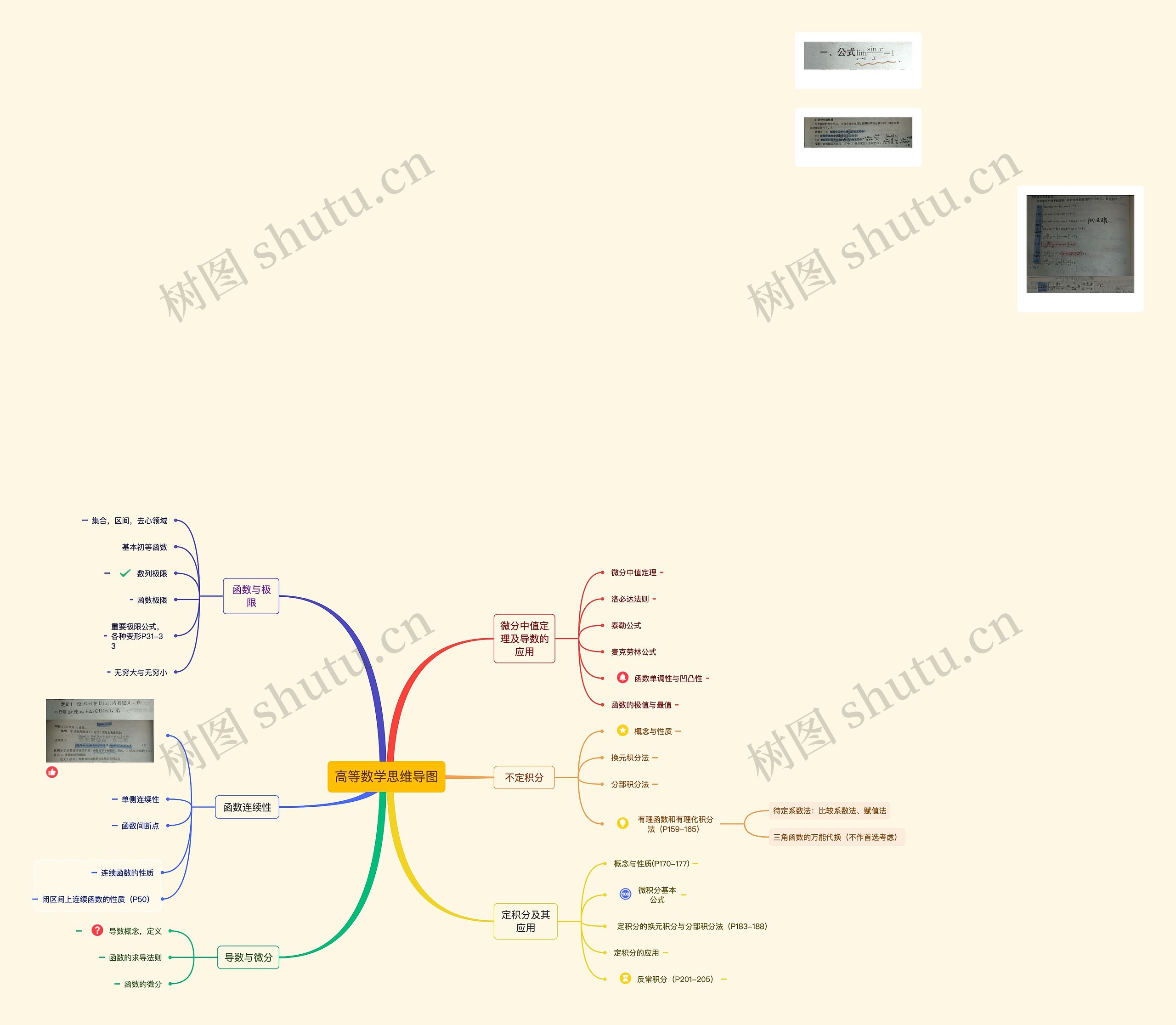 高等数学思维导图
