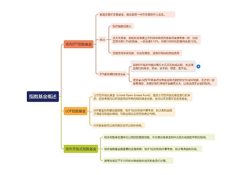 指数基金概述