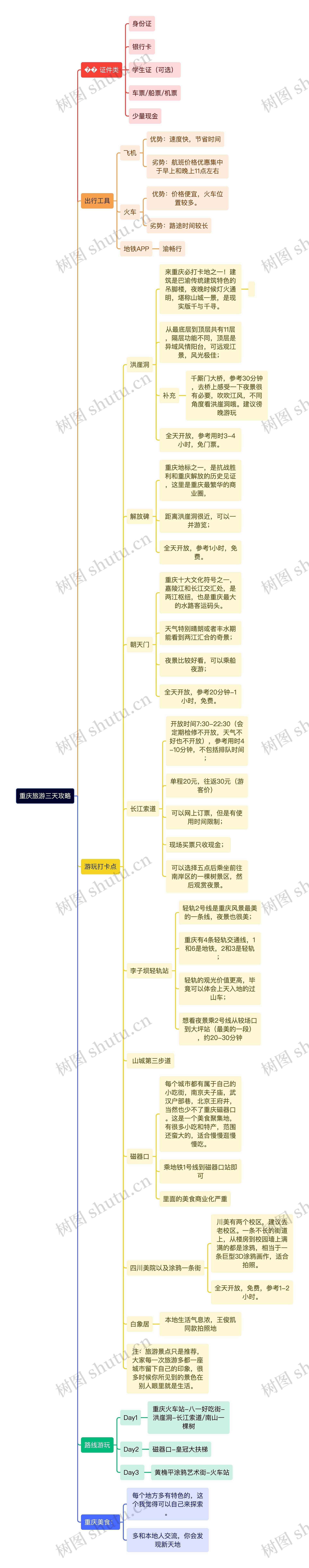 重庆旅游三天攻略