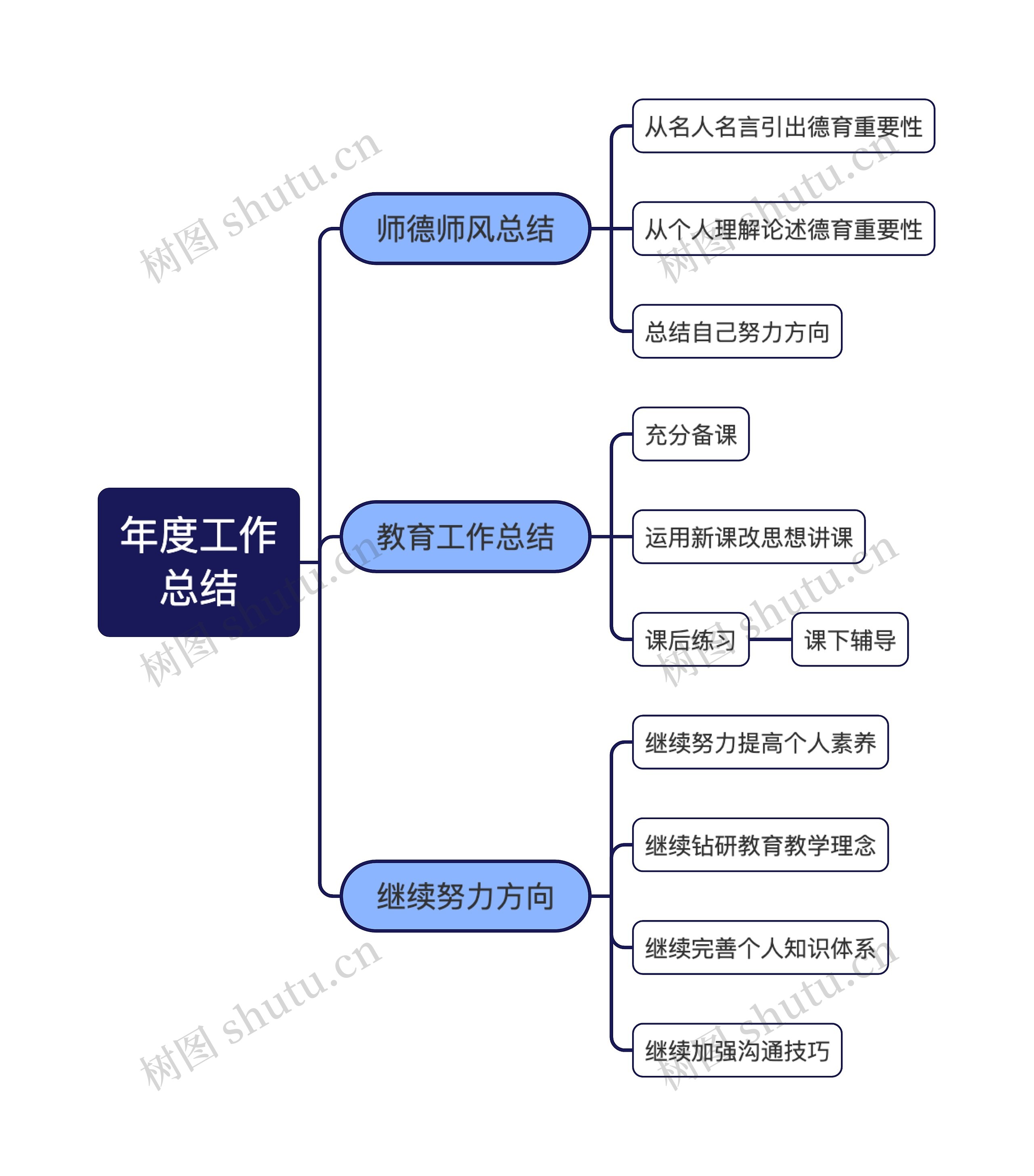 教师年度工作总结