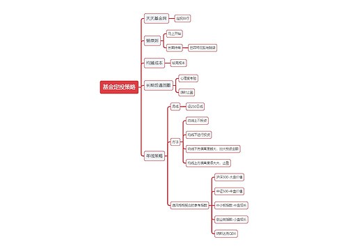 股票基金定投策略逻辑图