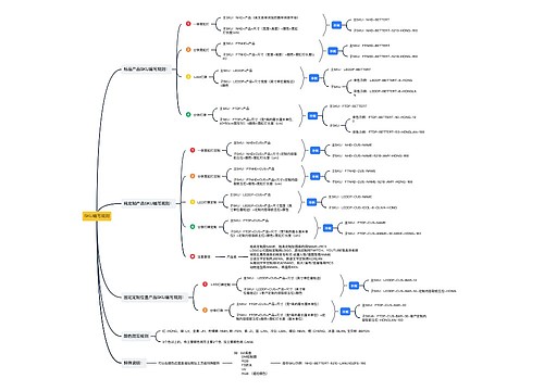 SKU编写规则