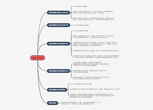 基金的种类的思维导图