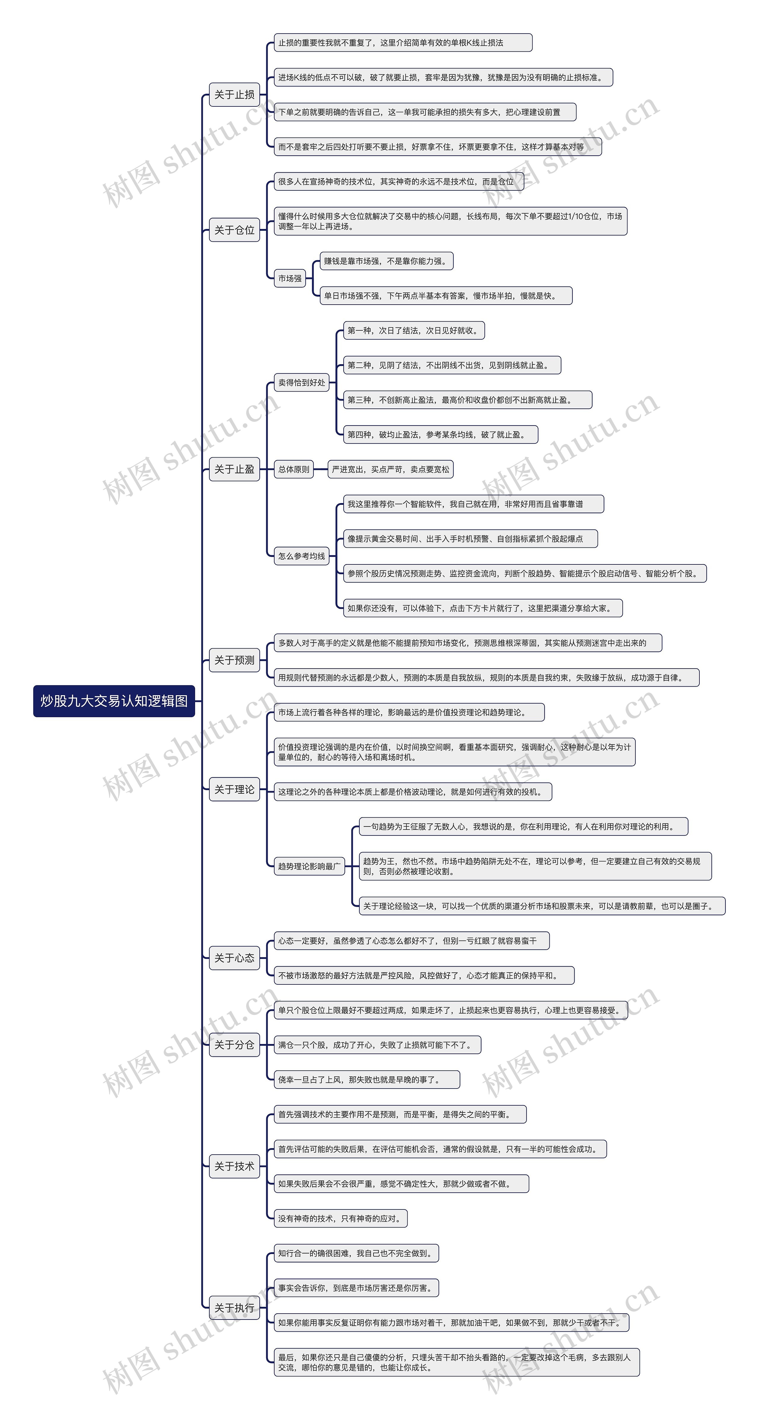 炒股九大交易认知逻辑图思维导图