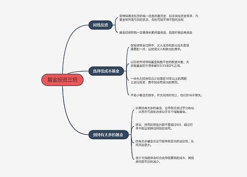 基金投资三招的思维导图