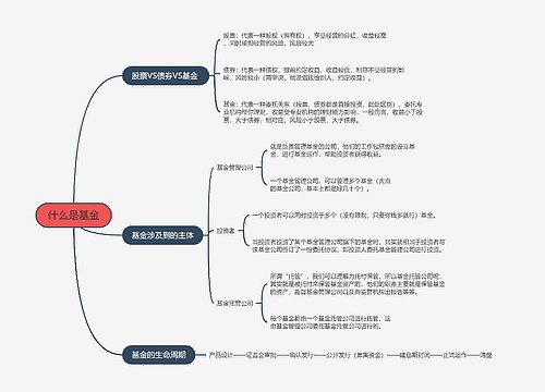 什么是基金的思维导图