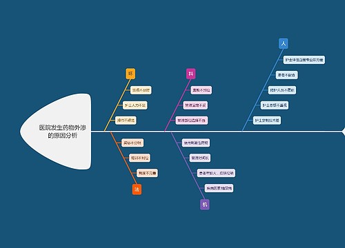 医院发生药物外渗的原因分析