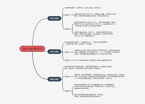 基金止盈策略方法的思维导图