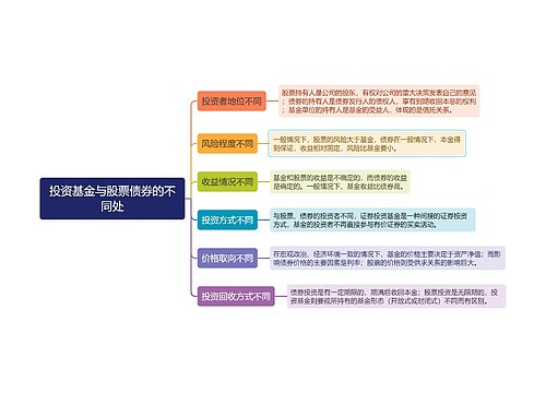 投资基金与股票债券的不同处