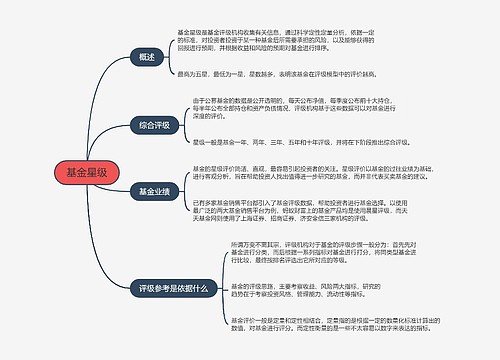 基金星级的思维导图