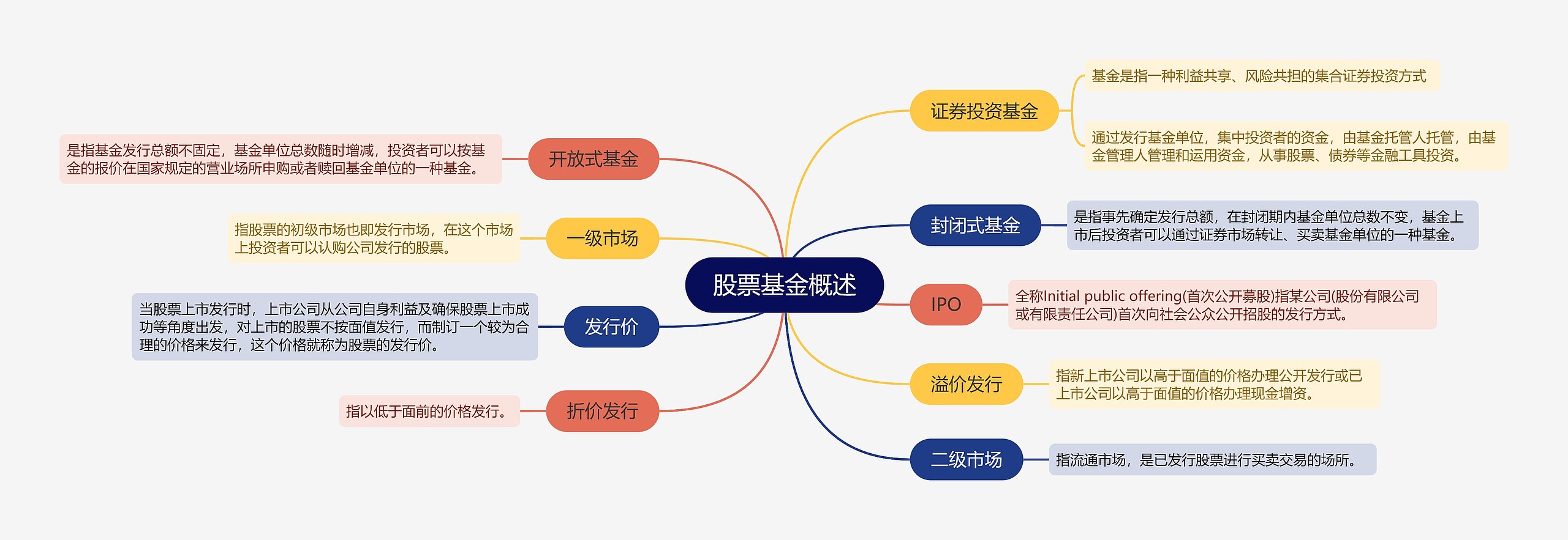 ﻿股票基金概述