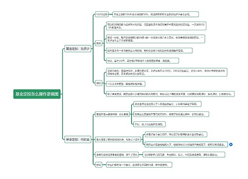 基金定投怎么操作逻辑图